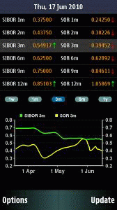 game pic for SIBOR SOR Inter Bank Swap Offer Rate S60 3rd  S60 5th